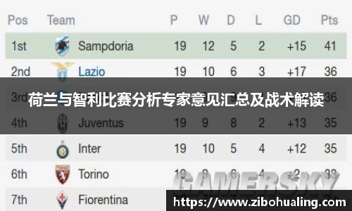 荷兰与智利比赛分析专家意见汇总及战术解读