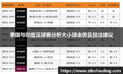 泰国与印度足球赛分析大小球走势及投注建议